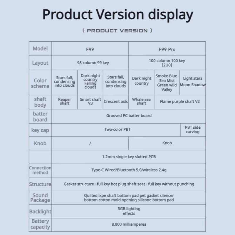 AULA F99 기계식 키보드, 트리플 모드(2.4GH - Gaming Keyboard Nearby 리뷰 및 가격